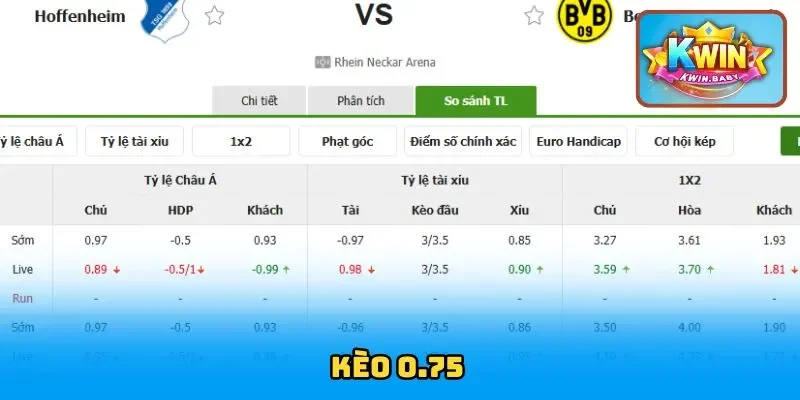 Kèo 0.75 – 3 Tips Dự Đoán Cao Cấp Nâng Tầm Chiến Thắng
